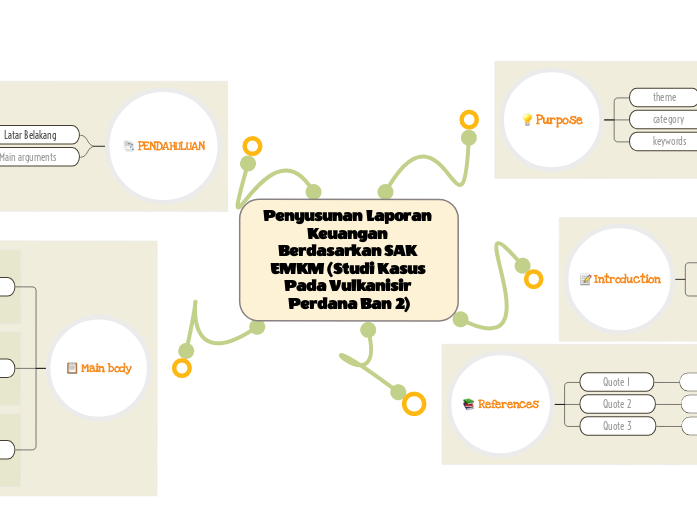 Penyusunan Laporan Keuangan Berdasarkan SA Mind Map Penyusunan laporan keuangan berdasarkan sa mind map